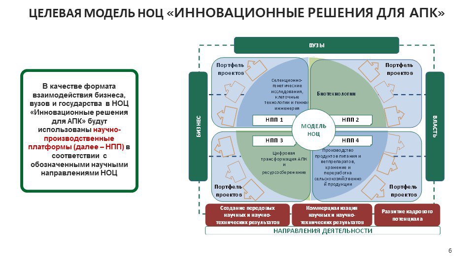 Карта инновационных решений москвы