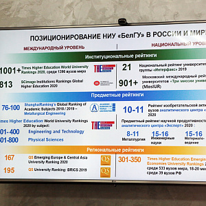 Расписание белгу для студентов