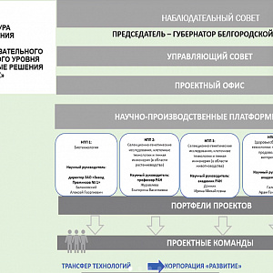 Первые результаты НОЦ «Инновационные решения в АПК» представлены на Московском международном форуме инновационного развития «Открытые инновации» 